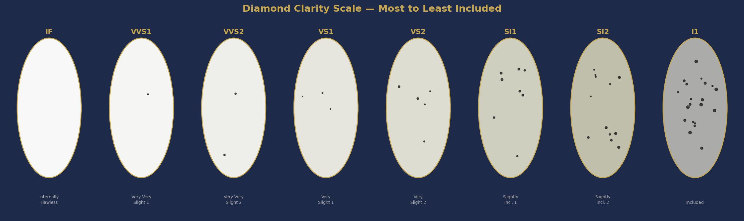 Diamond Clarity Scale IF to I1