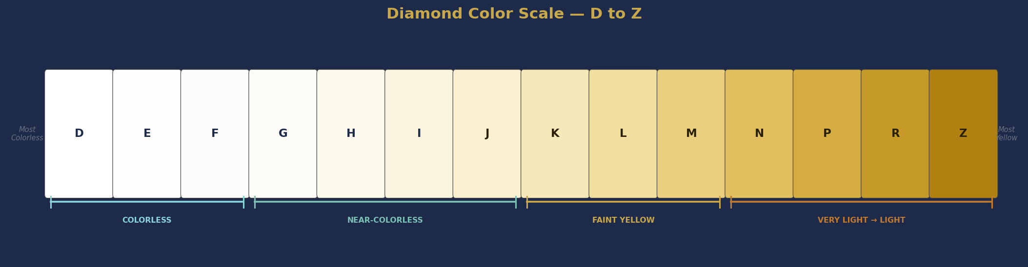 Diamond Color Scale D to Z
