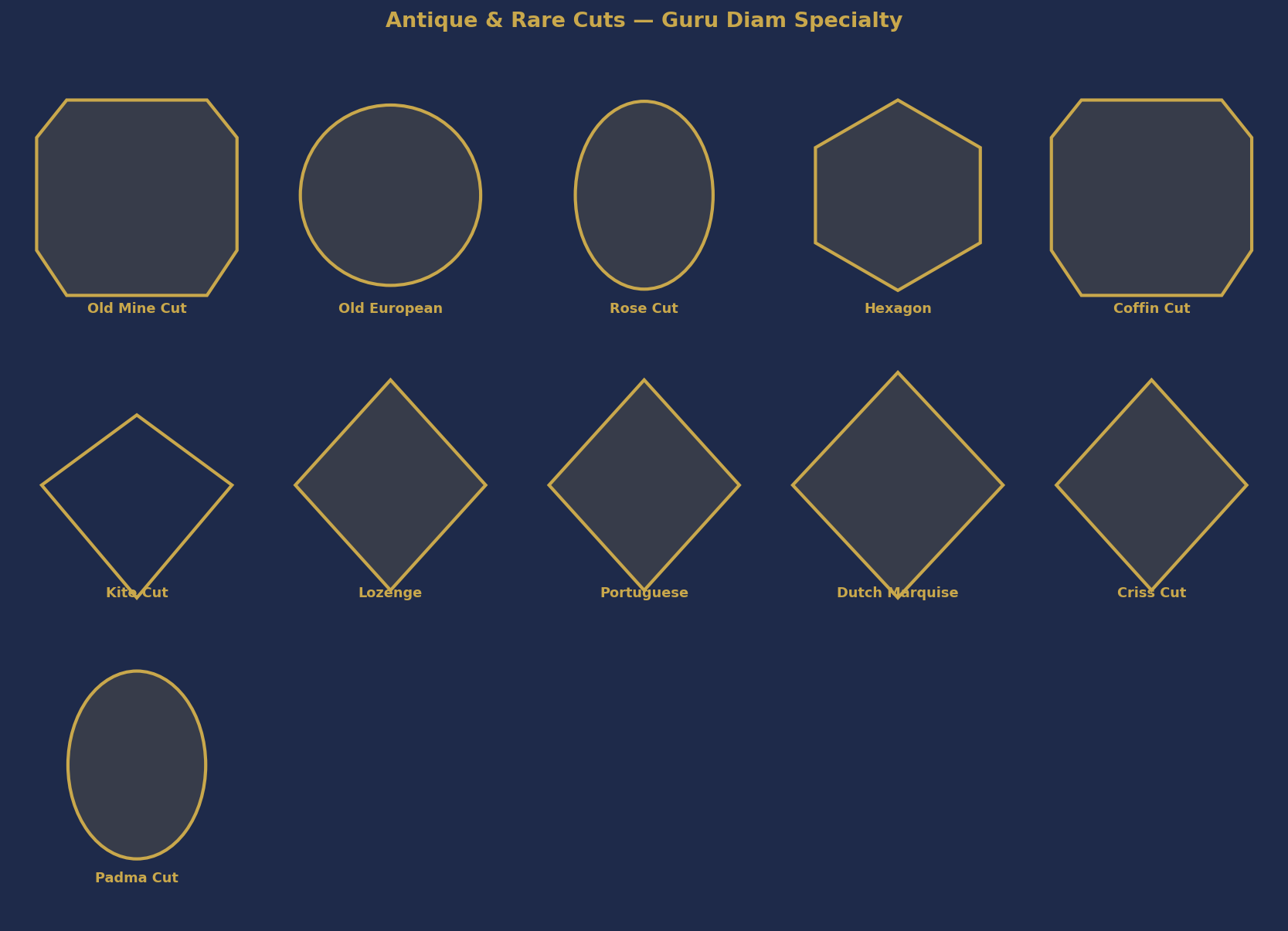 Antique and rare diamond cuts by Guru Diam
