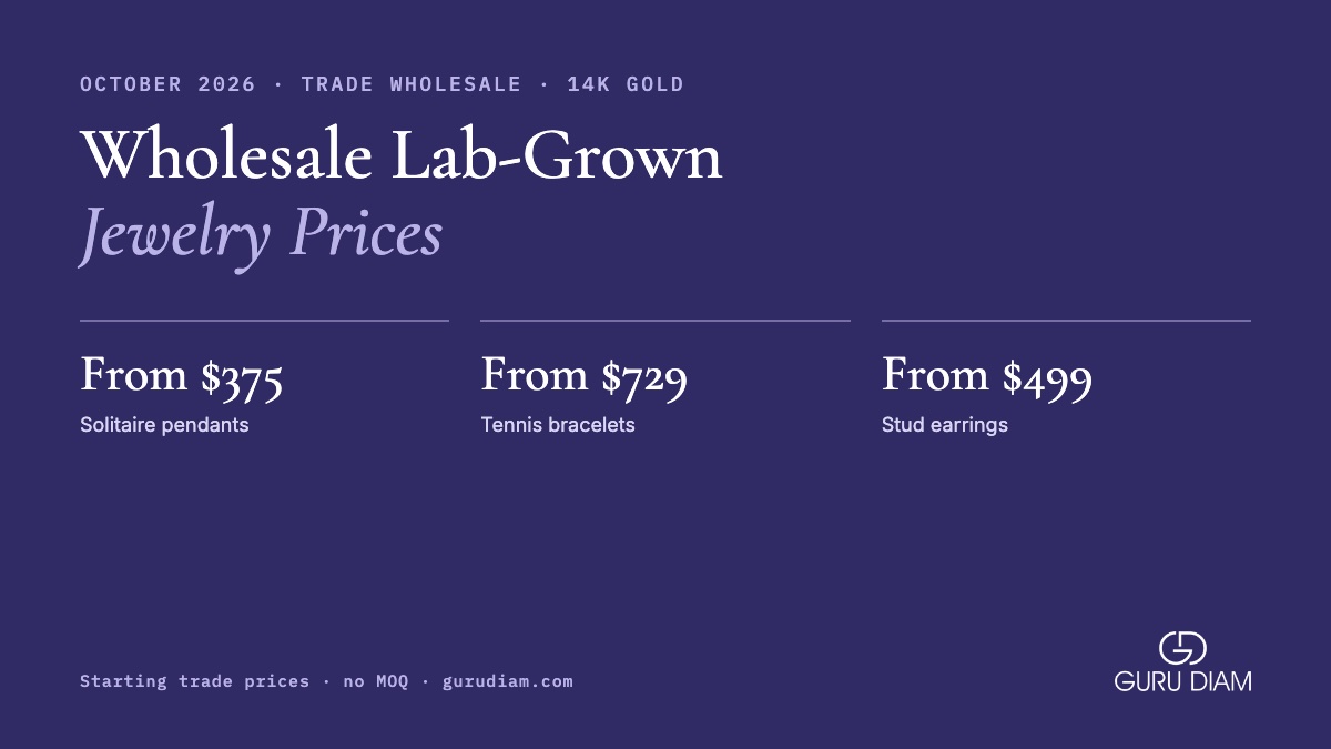 Wholesale Lab-Grown Diamond Jewelry Prices: Pendants, Tennis Necklaces, Bracelets & Studs (October 2026)